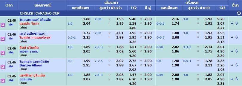 เมนูแทงบอลเดี่ยว สโบเบ็ต